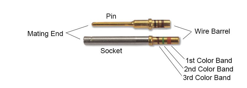 M39029/1 - M39029 - Mil Spec Pin & Socket Contacts