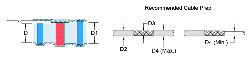 STS Termination